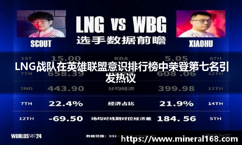 LNG战队在英雄联盟意识排行榜中荣登第七名引发热议